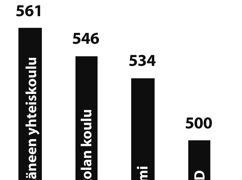 Yhteiskoulu sai hyvät pisteet Pisa-tutkimuksessa - Sydän-Hämeen Lehti